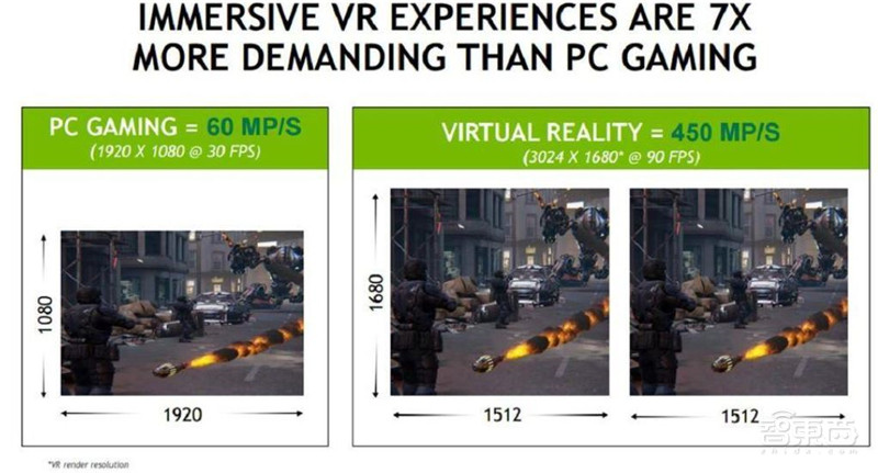 GPU“核弹”英伟达20年传奇崛起路!四步成就今日AI巨头【附下载】| 智东西内参