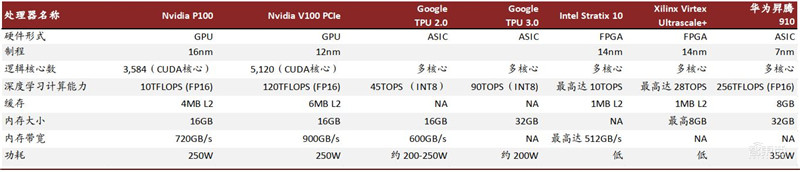 GPU“核弹”英伟达20年传奇崛起路!四步成就今日AI巨头【附下载】| 智东西内参