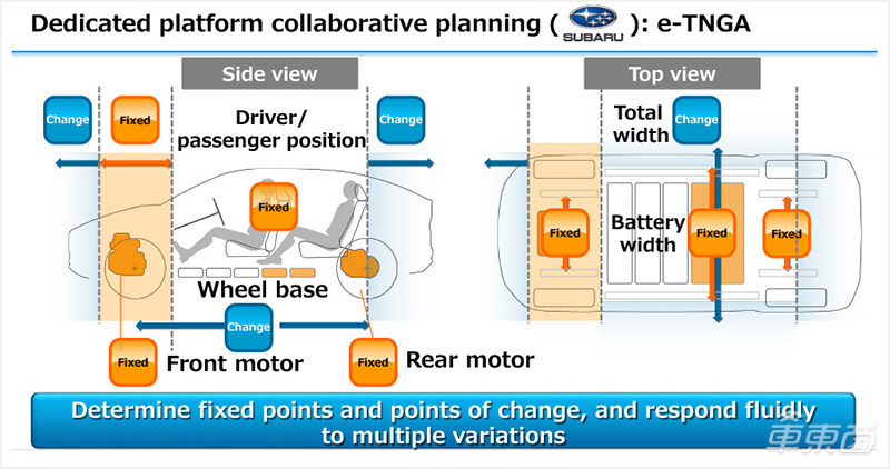丰田总工程师：纯电平台可打造多种电动车 续航最远598公里