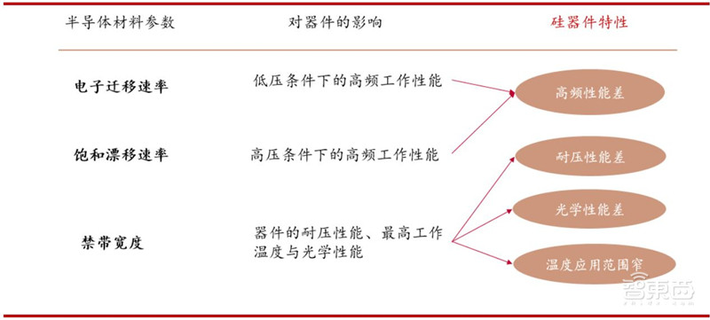 深度:硅时代将落幕?第三代半导体材料时代来临【附下载】| 智东西内参