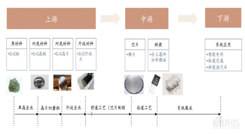 深度:硅时代将落幕?第三代半导体材料时代来临【附下载】| 智东西内参