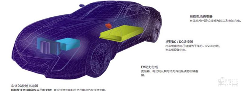 深度:硅时代将落幕?第三代半导体材料时代来临【附下载】| 智东西内参