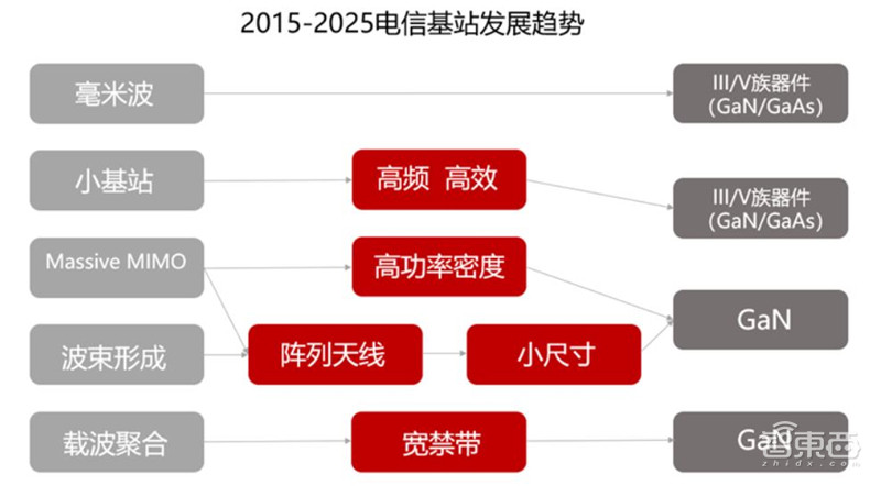 深度:硅时代将落幕?第三代半导体材料时代来临【附下载】| 智东西内参