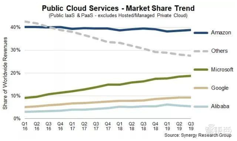 云业务成第一业绩引擎！深扒美国三大科技巨头季报，微软增长最猛