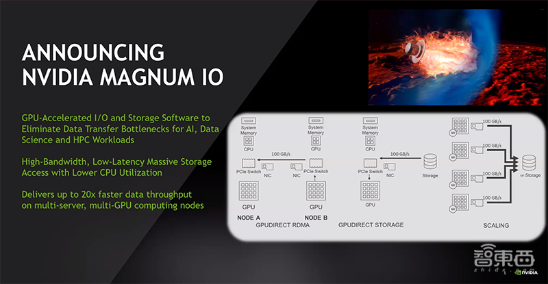 英伟达推GPU加速Arm服务器参考设计！微软Azure启动GPU超算实例