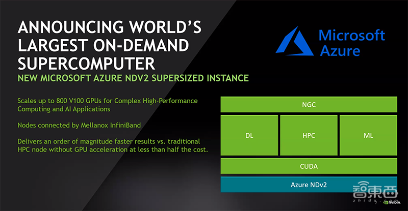 英伟达推GPU加速Arm服务器参考设计！微软Azure启动GPU超算实例