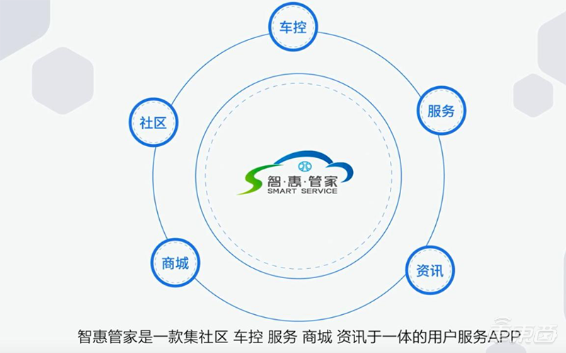 五大服务升级  BEIJING品牌发布“55度服务理念”