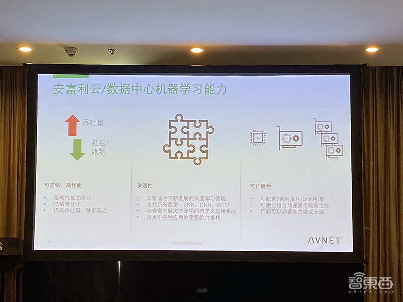 物联网AI解决方案三大挑战如何破?解读安富利的六大关键解法