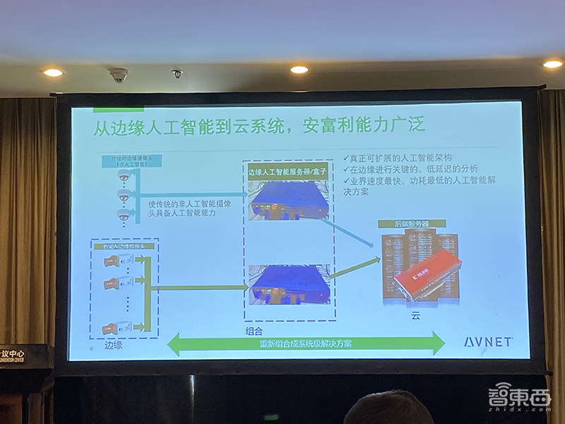 物联网AI解决方案三大挑战如何破?解读安富利的六大关键解法
