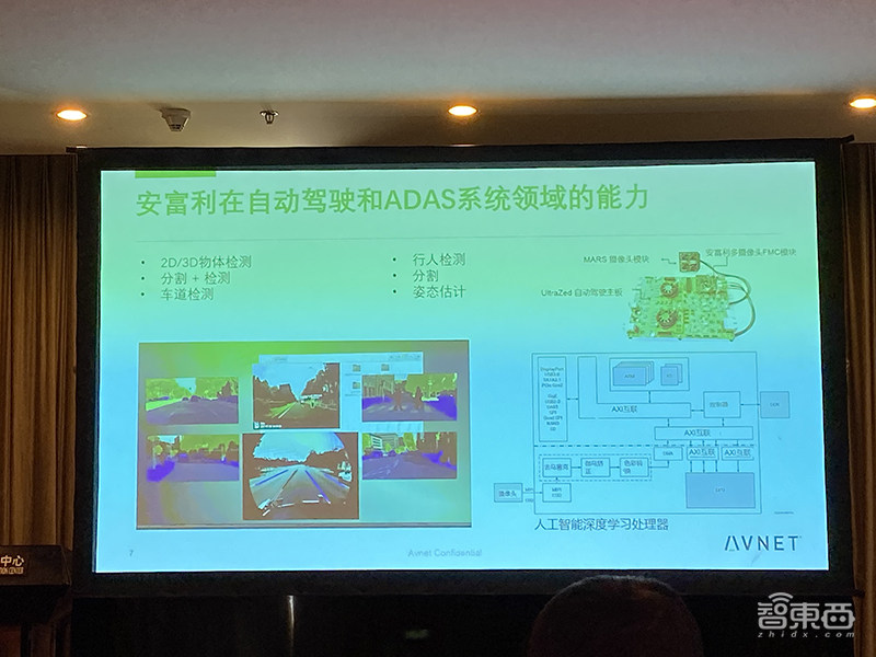 物联网AI解决方案三大挑战如何破?解读安富利的六大关键解法