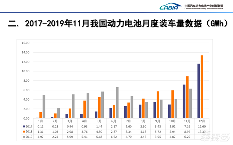 中汽协：11月汽车总销量245.7万台同比下滑3.6% 新能源车下滑43.7%