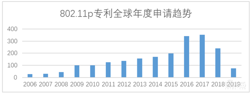 白皮书:中国车联网专利逆袭全球!关键技术专利超世界总量50%【附下载】| 智东西内参