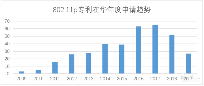 白皮书:中国车联网专利逆袭全球!关键技术专利超世界总量50%【附下载】| 智东西内参
