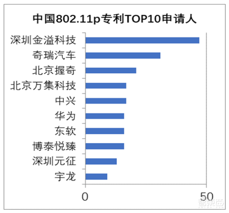 白皮书:中国车联网专利逆袭全球!关键技术专利超世界总量50%【附下载】| 智东西内参