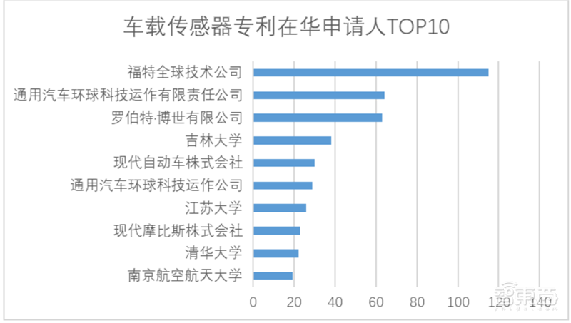 白皮书:中国车联网专利逆袭全球!关键技术专利超世界总量50%【附下载】| 智东西内参