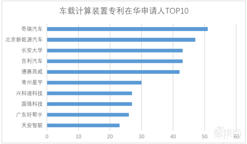 白皮书:中国车联网专利逆袭全球!关键技术专利超世界总量50%【附下载】| 智东西内参