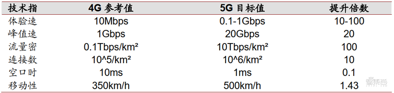 4K真香8K不远！超高清视频引爆首个5G规模应用，4万亿产业复盘【附下载】| 智东西内参
