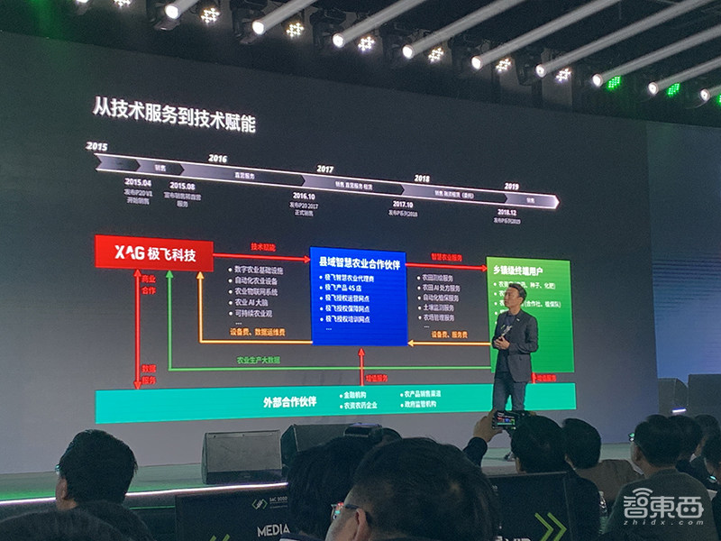 极飞科技发布首款农业无人车!正式上线农业系统开放平台XSAX