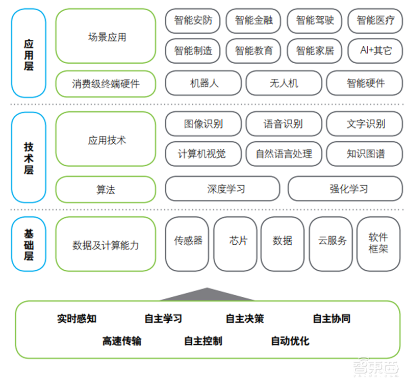 德勤全球智慧城市2.0报告!中国占了世界一半【附下载】| 智东西内参