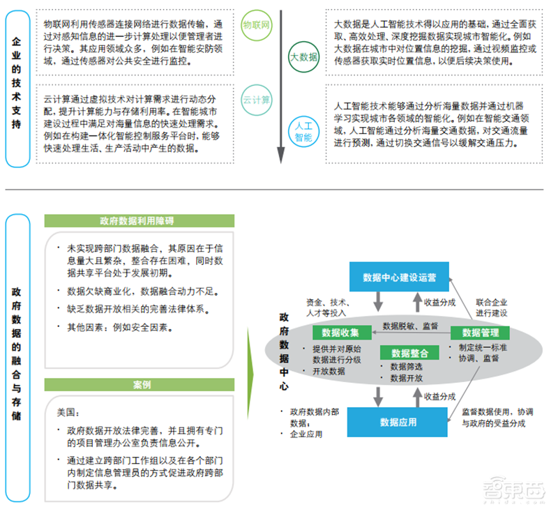 德勤全球智慧城市2.0报告!中国占了世界一半【附下载】| 智东西内参