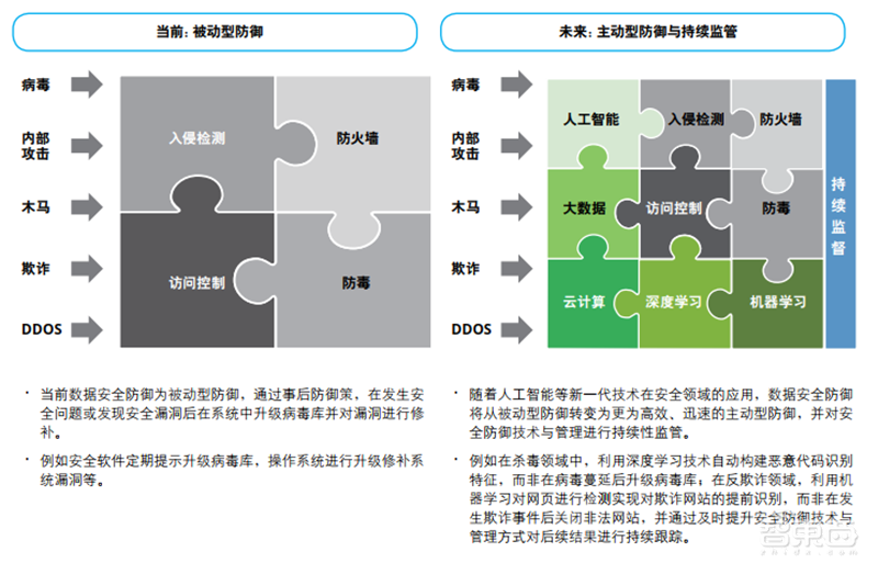 德勤全球智慧城市2.0报告!中国占了世界一半【附下载】| 智东西内参