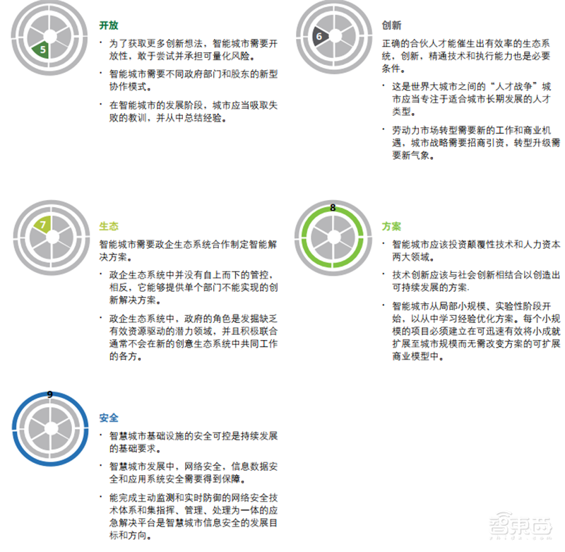 德勤全球智慧城市2.0报告!中国占了世界一半【附下载】| 智东西内参