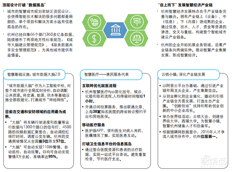 德勤全球智慧城市2.0报告!中国占了世界一半【附下载】| 智东西内参