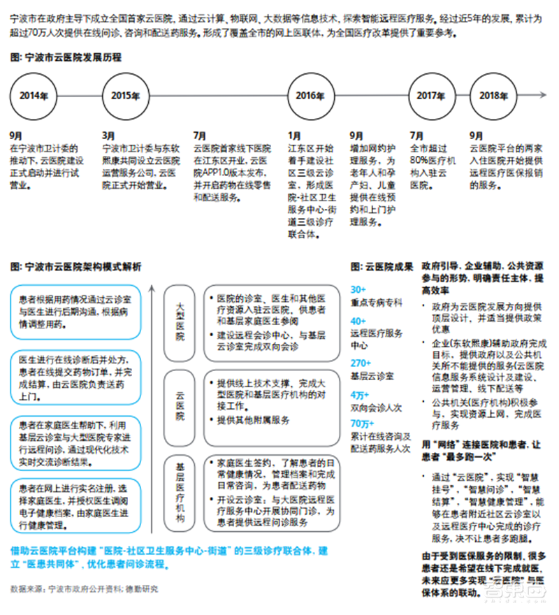 德勤全球智慧城市2.0报告!中国占了世界一半【附下载】| 智东西内参