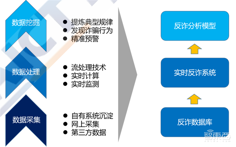 揭秘AI诈骗的矛与盾!AI反网络诈骗白皮书出炉【附下载】| 智东西内参
