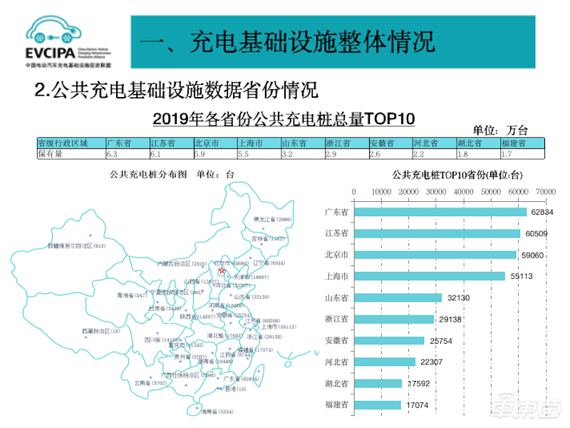 中国车市最重要成绩单公布！销量下滑车企洗牌加速，动力电池和充电桩猛涨