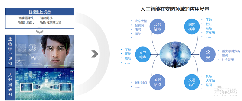 中科院2019全球人工智能发展白皮书！八大关键技术中国崛起中，国产AI芯片耀眼【附下载】| 智东西内参