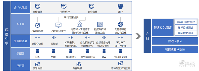 中科院2019全球人工智能发展白皮书！八大关键技术中国崛起中，国产AI芯片耀眼【附下载】| 智东西内参