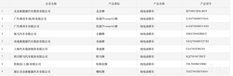 “等等党”的福利来了!这21款新能源车即将上市,最多能跑664公里