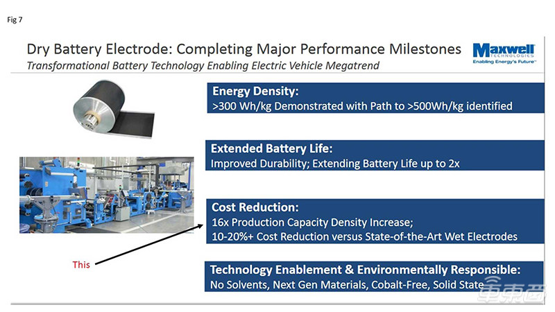 特斯拉自产电池的秘密：低调布局5年，用成本碾压同行！产线正在搭建