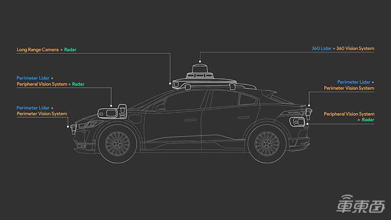 Waymo发布第五代自动驾驶系统：可探测500米开外的行人，成本比上代降低一半