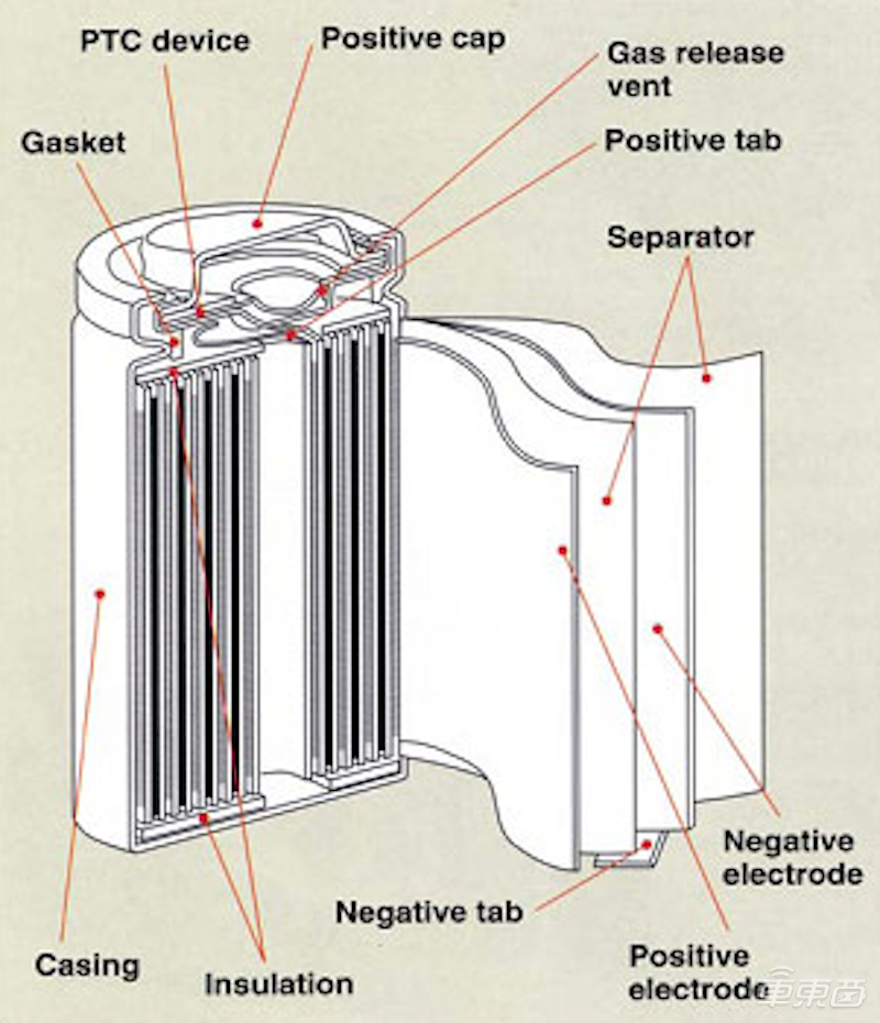 外媒：特斯拉或用棱柱形电池替代圆柱电池，可降低生产复杂性