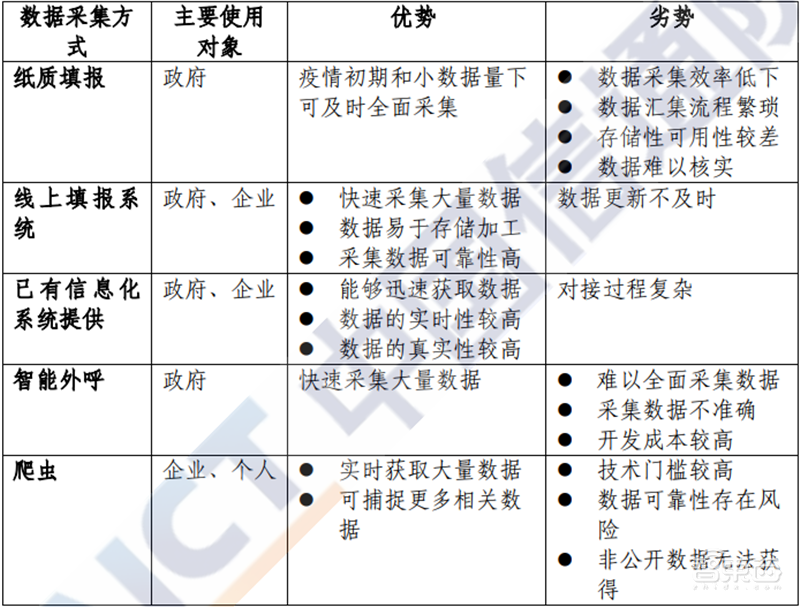 大数据和高科技抗疫目前最全报告!200个案例归纳战“疫”武器【附下载】| 智东西内参