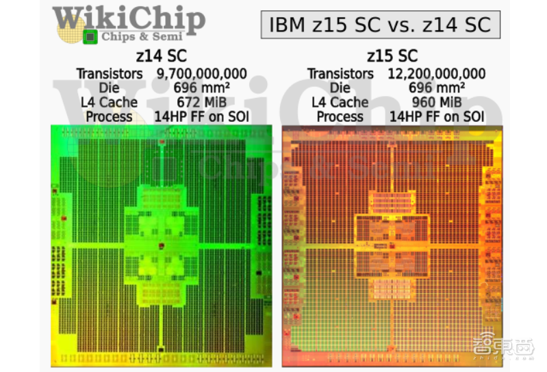 IBM首次揭秘：同样是14nm，缓存翻倍是怎样做到的？