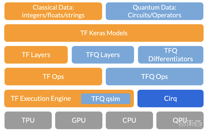 谷歌“量子霸权”上新招！开源量子机器学习库，拉低量子计算门槛
