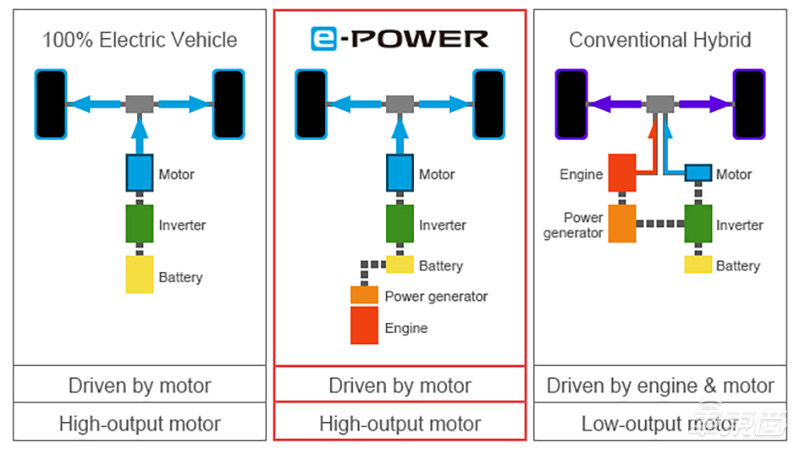 日产计划推出5款新电动车型 2款纯电3款混动，加速电动转型