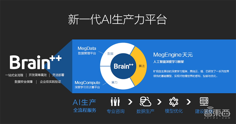 中国AI开源的新生力量！旷视“天元”深度学习框架全解读