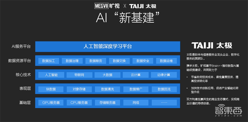 中国AI开源的新生力量！旷视“天元”深度学习框架全解读