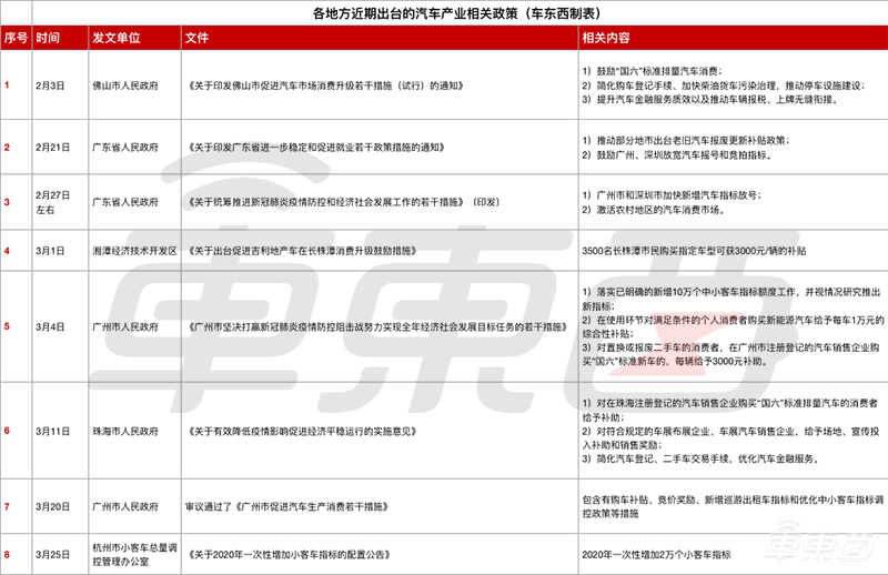 八省市大力救车市:给车牌、给补贴,抓紧上车