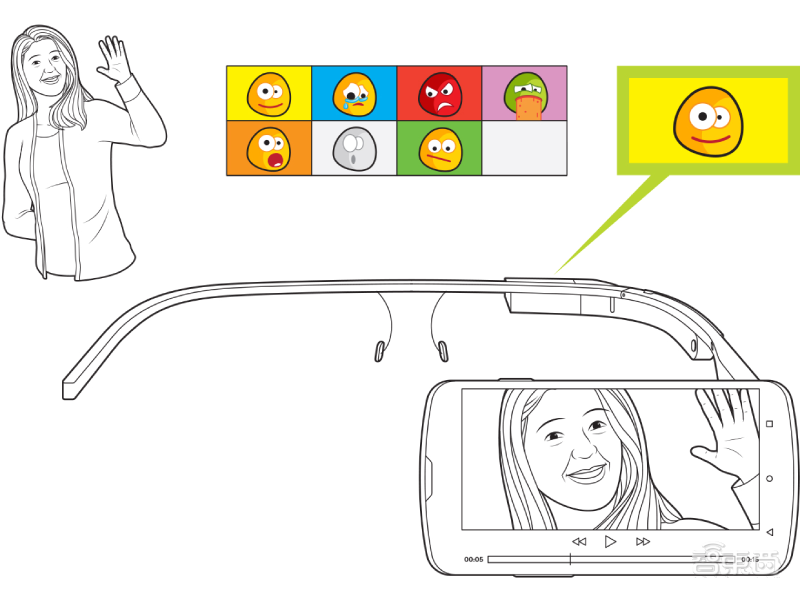 谷歌眼镜可用于自闭症治疗！秒识人脸，帮助患儿“察言观色”