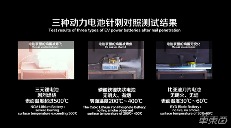 王传福详解刀片电池！能量密度叫板三元锂，比亚迪汉6月搭载上市