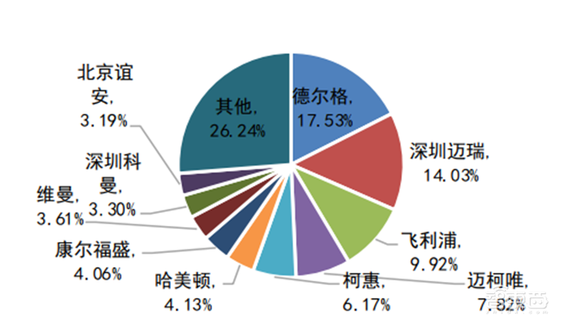 救命呼吸机缺口难补！一文扒开供应链真相