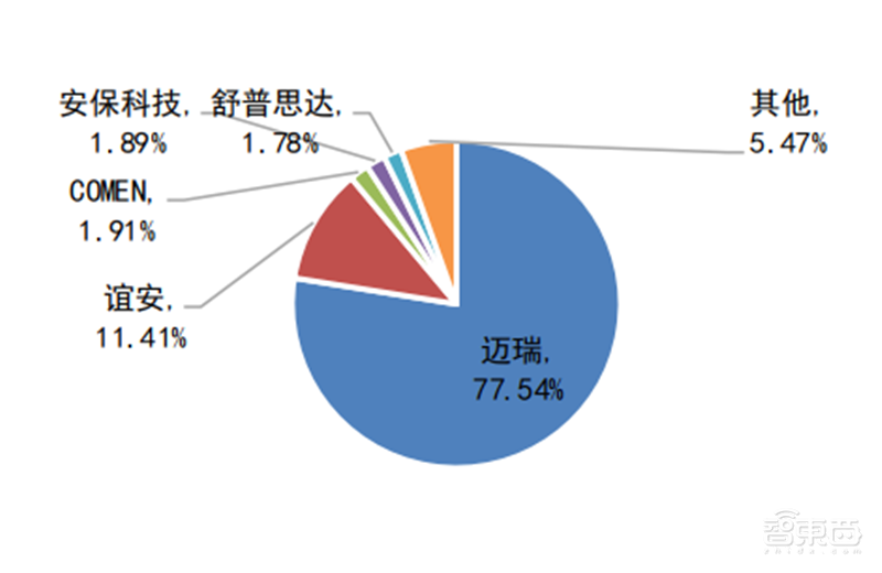 救命呼吸机缺口难补！一文扒开供应链真相