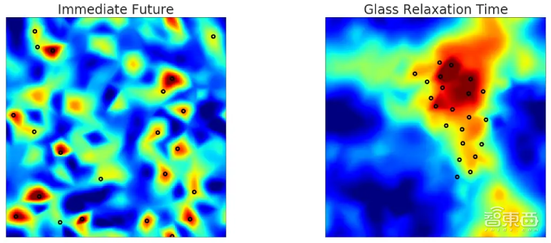 玻璃动力学最新进展！AI模型7次模拟相变过程，揭秘粒子运动规律