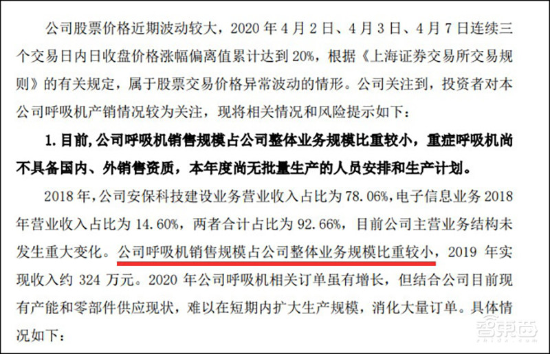 救命呼吸机缺口难补！一文扒开供应链真相