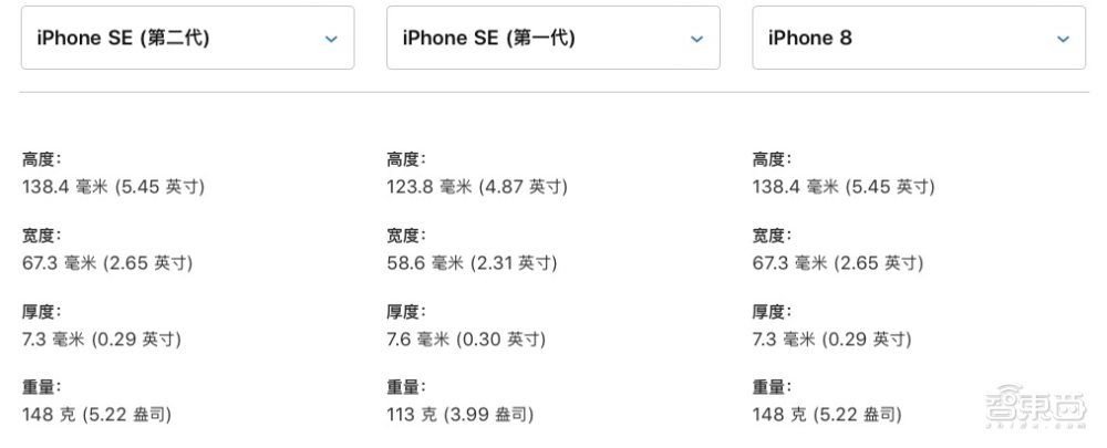 史上第二便宜iPhone！SE二代来了，iPhone 8换芯复活